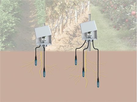 WaterScout SM100 Soil Moisture Sensors