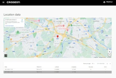 Crodeon CO2 Monitoring Kit