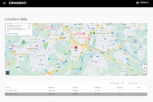 Crodeon CO2 Monitoring Kit