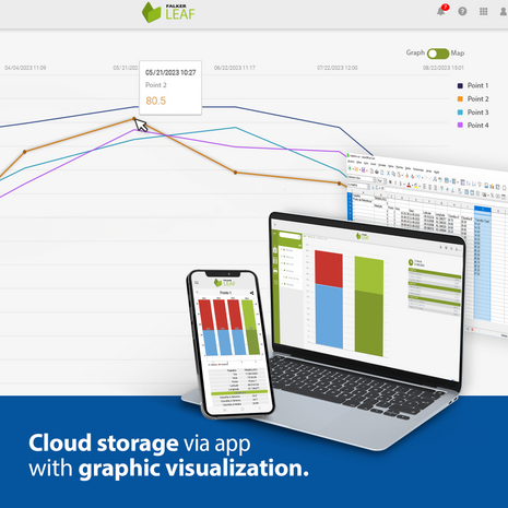 ClorofiLOG Chlorophyll Meter